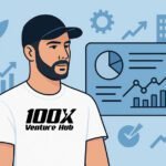 Builder.ai and VerSe Innovation Accused of Fake Revenue Loop: A Startling AI Industry Scandal