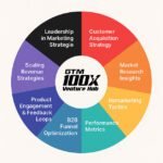 🚀 How to Grow Your Startup: 8 Proven Strategies to Drive Reach, Conversions, and Real Growth
