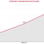 How to Build Your Daily TODOs for Actionable Growth